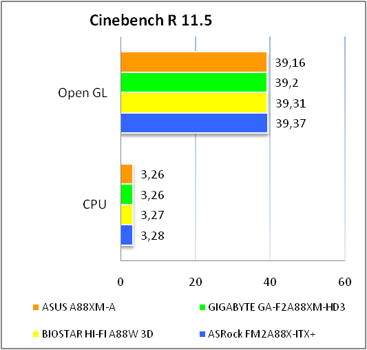 ASUS A88XM-A