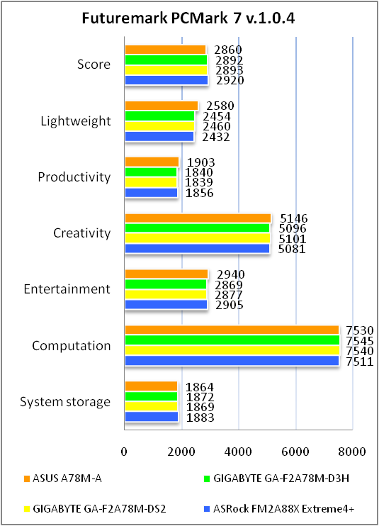 ASUS A78M-A