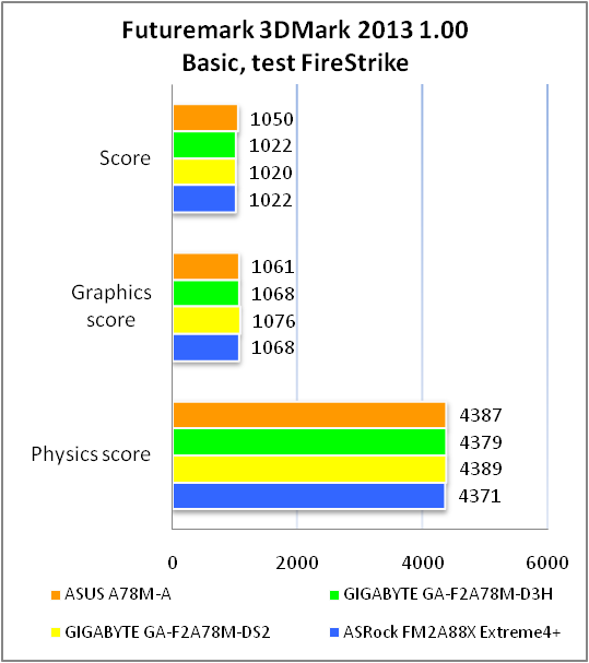 ASUS A78M-A