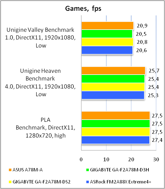 ASUS A78M-A