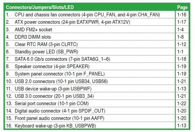 ASUS A78M-A