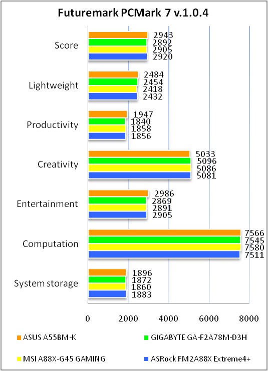 ASUS A55BM-K