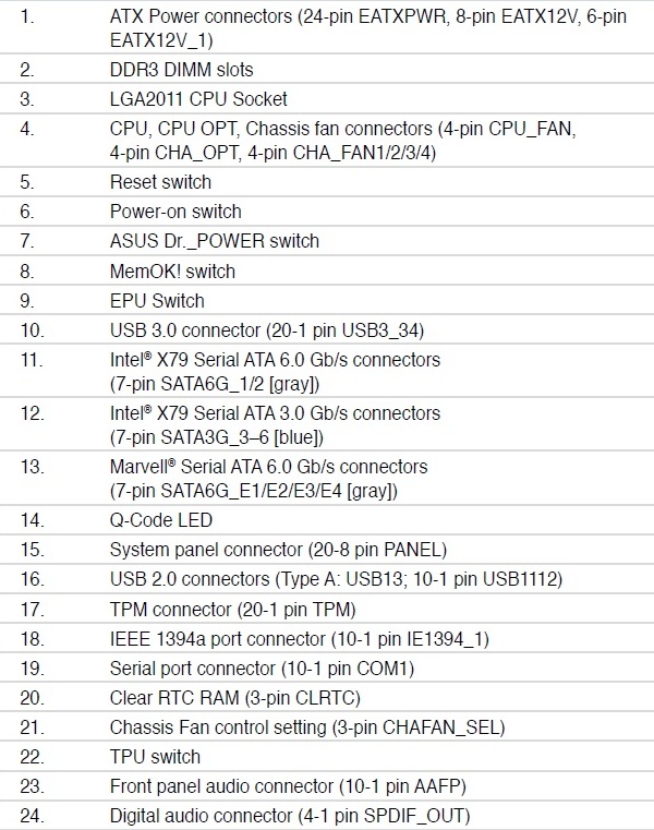 ASUS X79-E WS