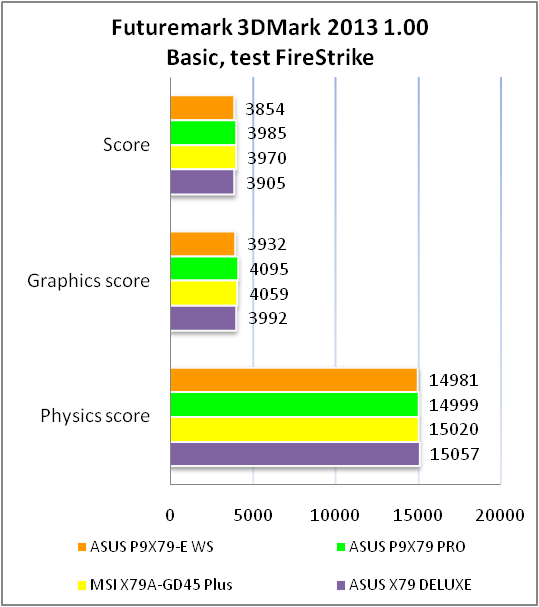 ASUS P9X79-E WS