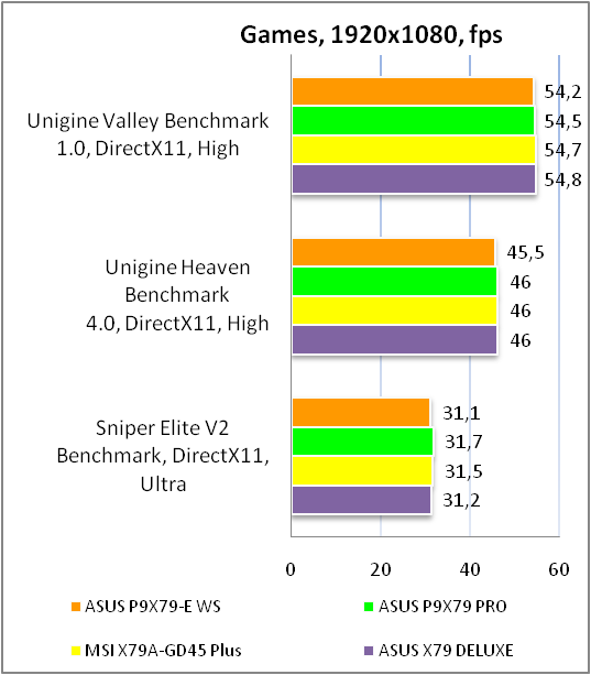 ASUS P9X79-E WS