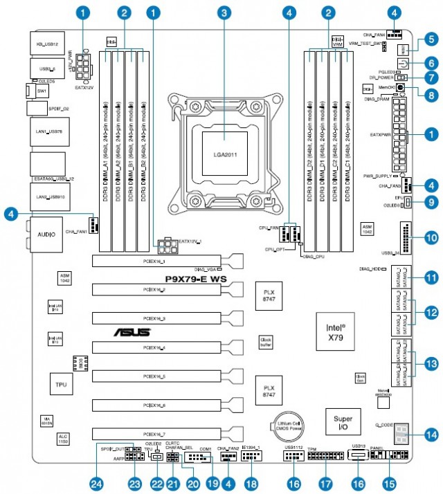 ASUS X79-E WS