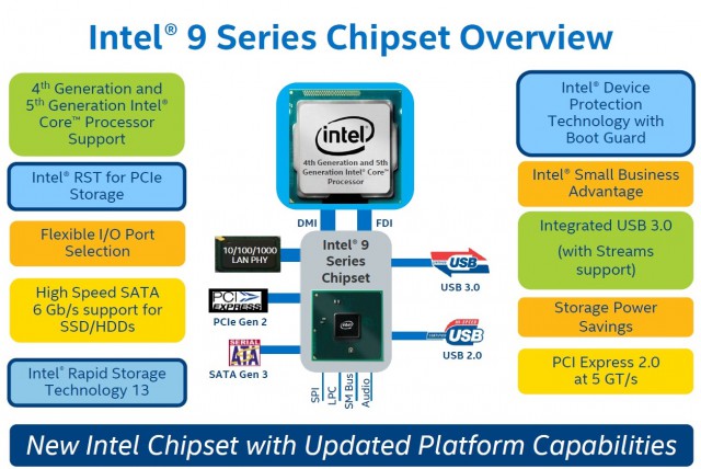 Intel Z97 Express