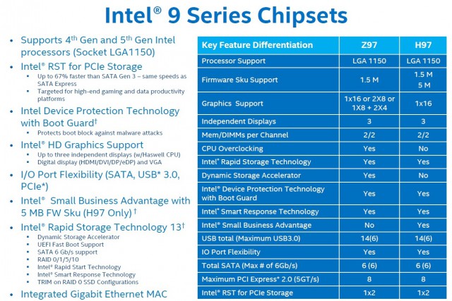 Intel Z97 Express