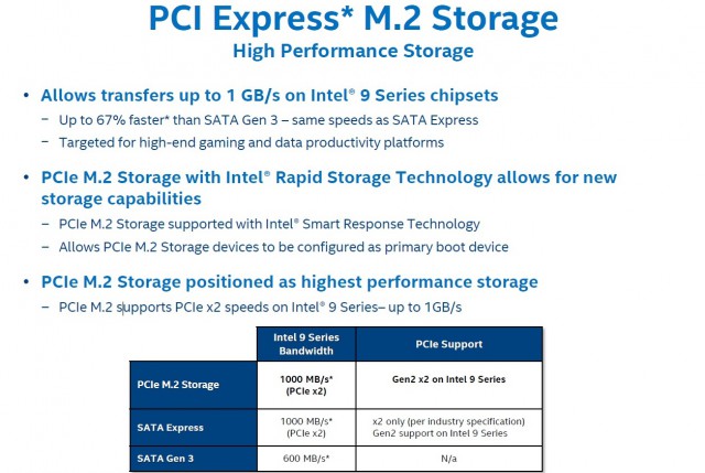 Intel Z97 Express