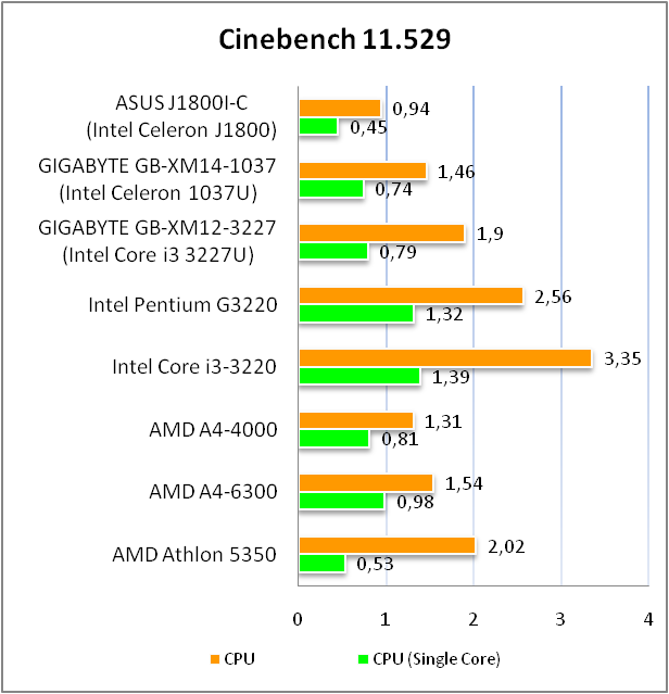 ASUS J1800I-C