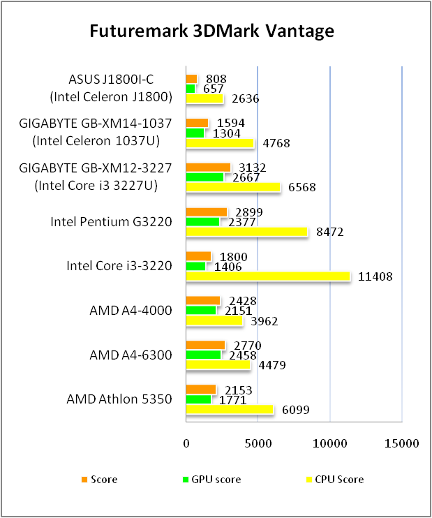 ASUS J1800I-C