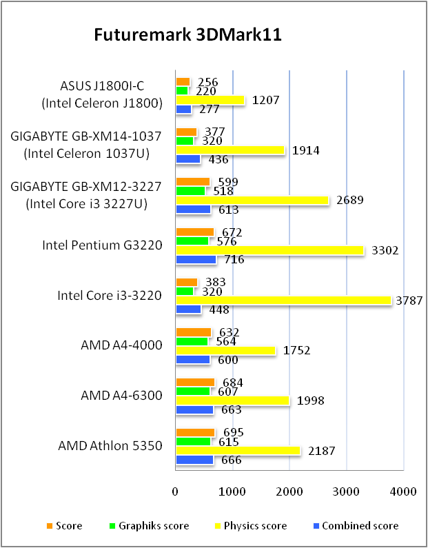 ASUS J1800I-C