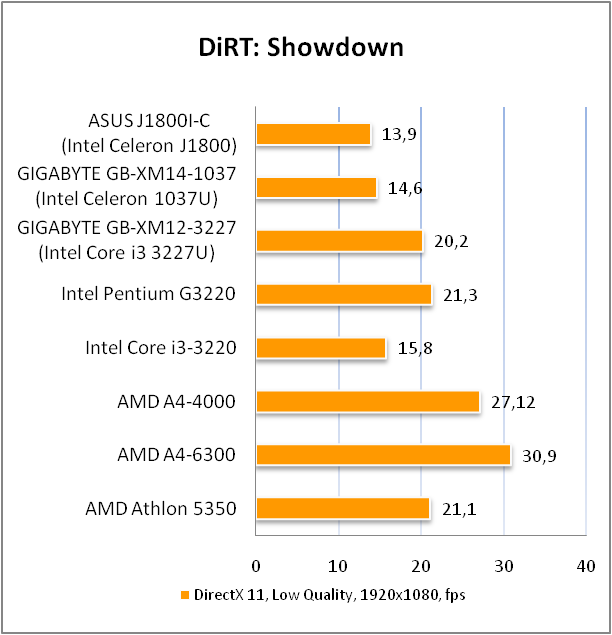 ASUS J1800I-C