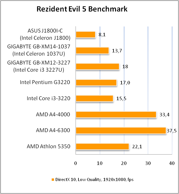 ASUS J1800I-C