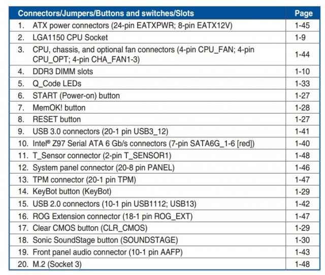 ASUS MAXIMUS VII RANGER