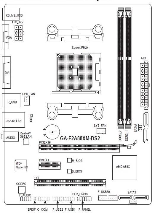GIGABYTE GA-F2A88XM-DS2