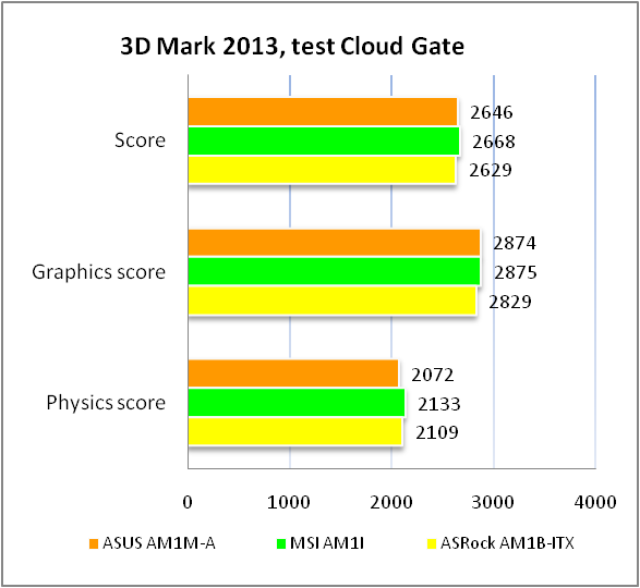 ASUS AM1M-A