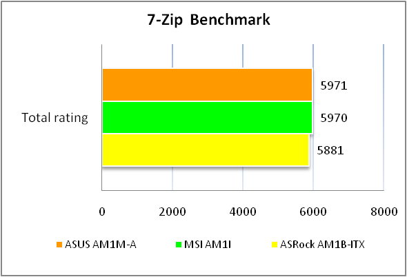 ASUS AM1M-A