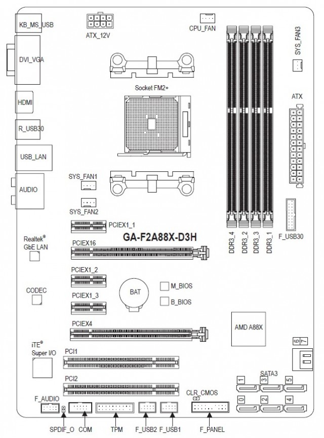 GIGABYTE GA-F2A88X-D3H