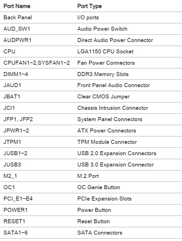 MSI Z97M GAMING