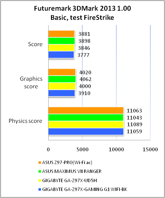 ASUS Z97-PRO(Wi-Fi ac)