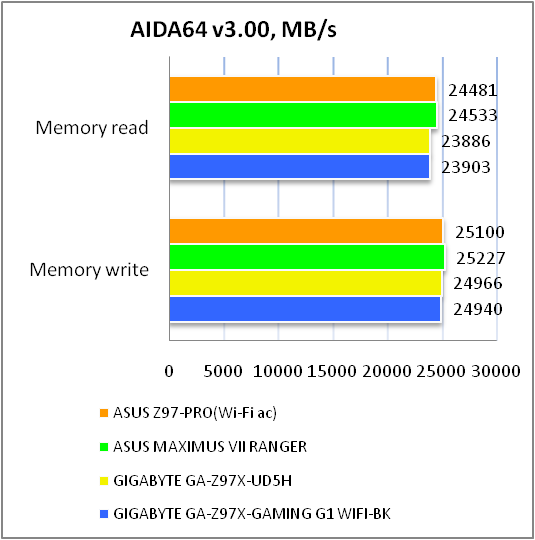 ASUS Z97-PRO(Wi-Fi ac)