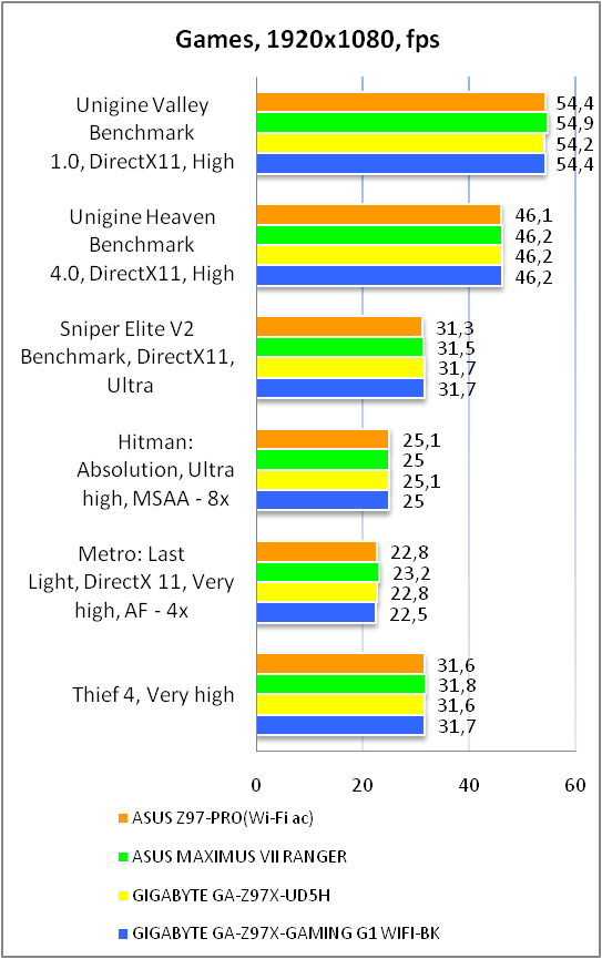 ASUS Z97-PRO(Wi-Fi ac)