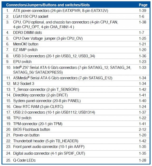 ASUS Z97-PRO(Wi-Fi ac)