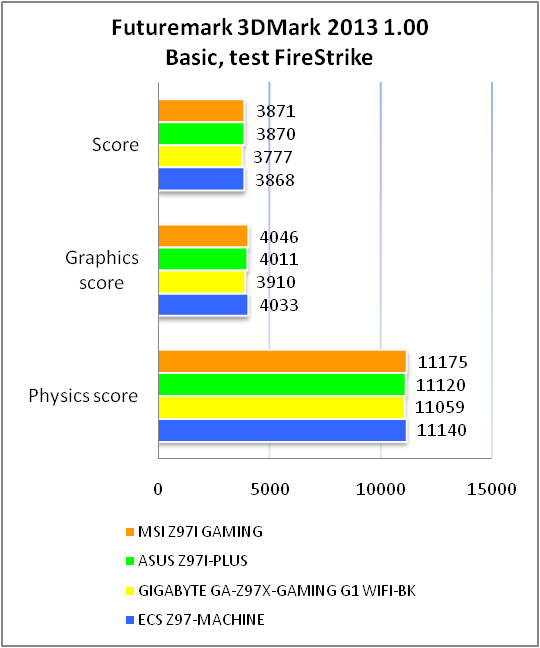 MSI Z97I GAMING AC