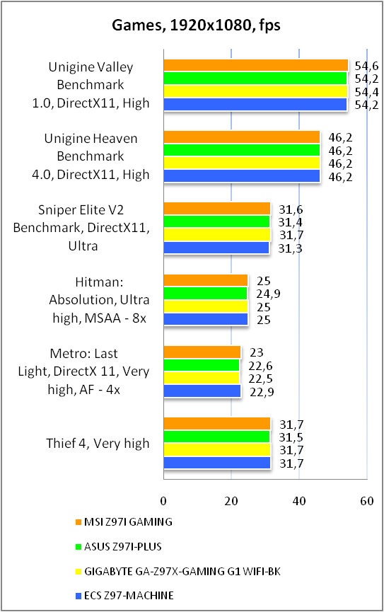 MSI Z97I GAMING AC