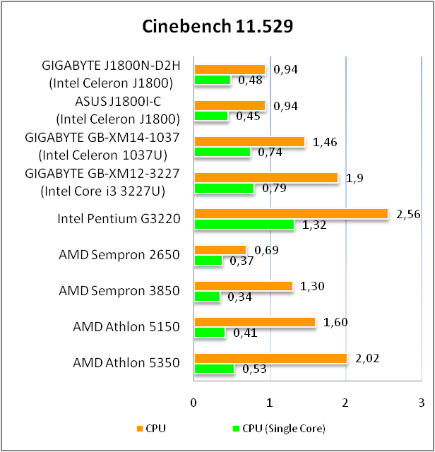 GIGABYTE GA-J1800N-D2H