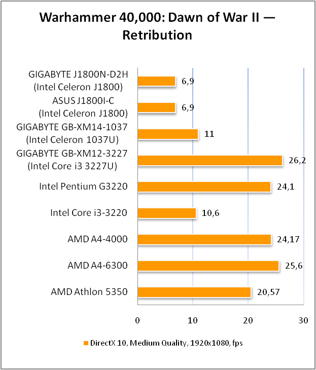 GIGABYTE GA-J1800N-D2H