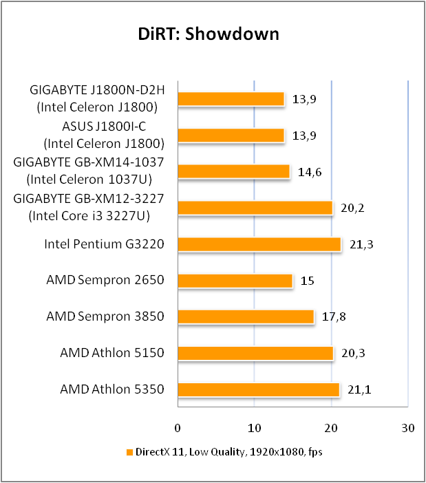 GIGABYTE GA-J1800N-D2H