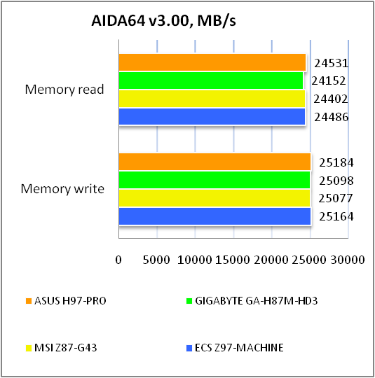 ASUS H97-PRO