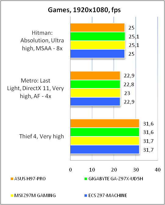 ASUS H97-PRO