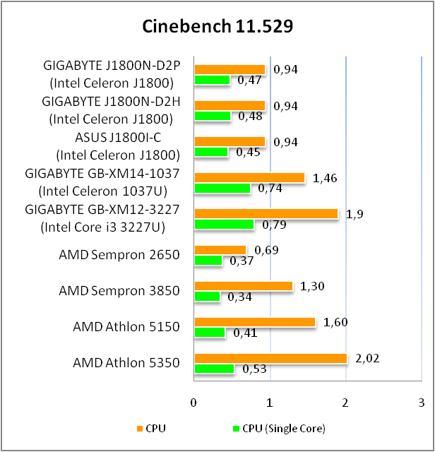 GIGABYTE GA-J1800N-D2P