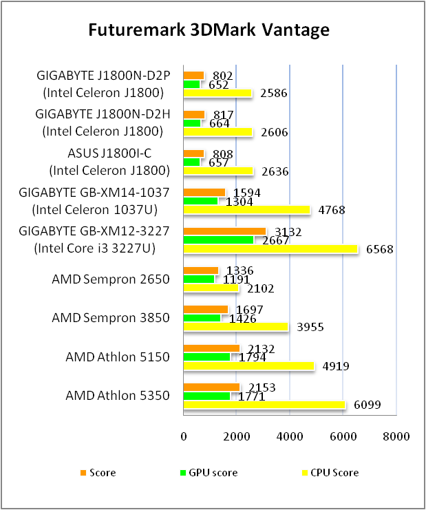 GIGABYTE GA-J1800N-D2P