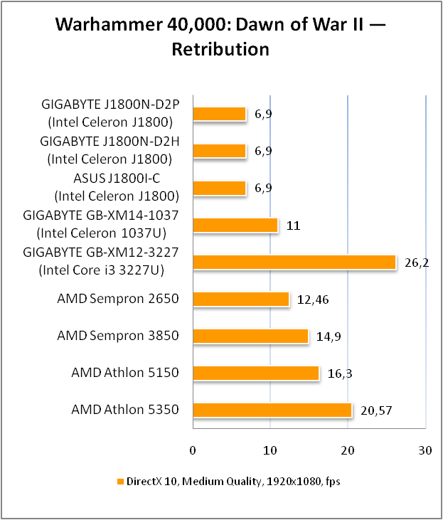 GIGABYTE GA-J1800N-D2P