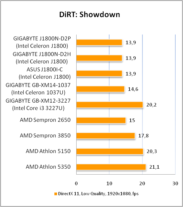 GIGABYTE GA-J1800N-D2P