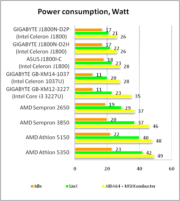 GIGABYTE GA-J1800N-D2P