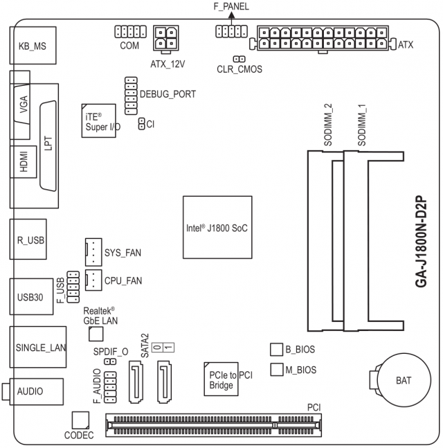 GIGABYTE GA-J1800N-D2P