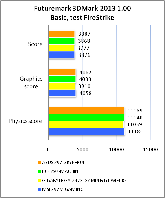 ASUS GRYPHON Z97