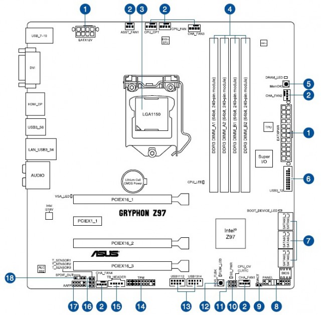 ASUS GRYPHON Z97