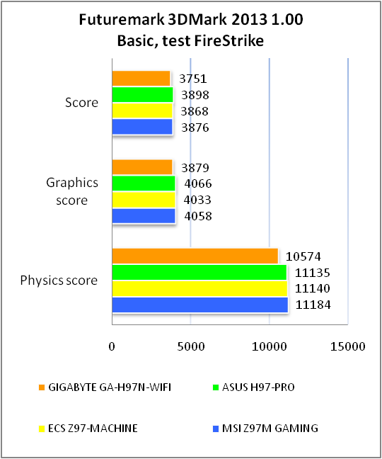 GIGABYTE GA-H97N-WIFI