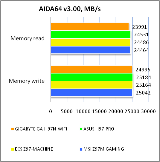 GIGABYTE GA-H97N-WIFI