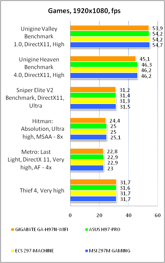 GIGABYTE GA-H97N-WIFI