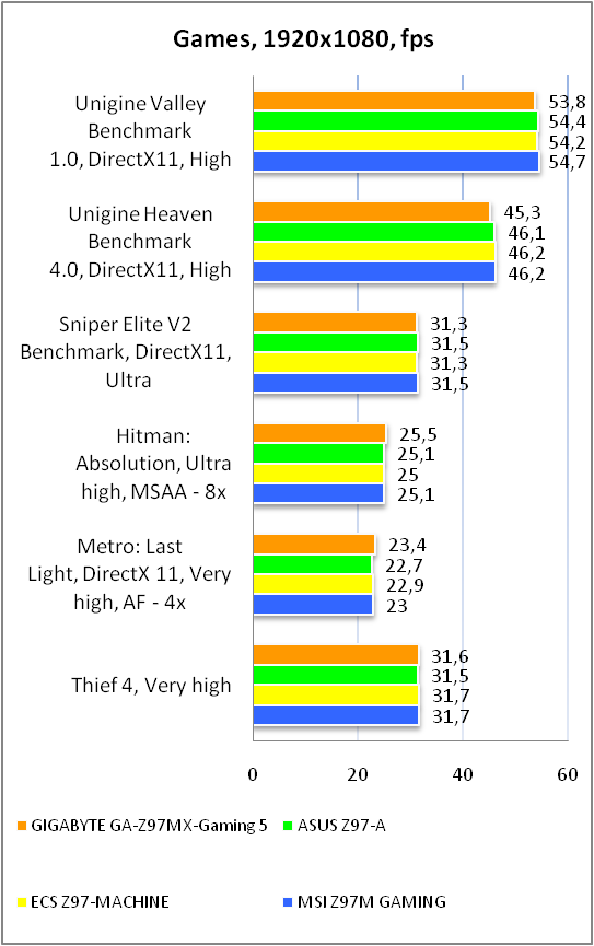 GIGABYTE GA-Z97MX-Gaming 5