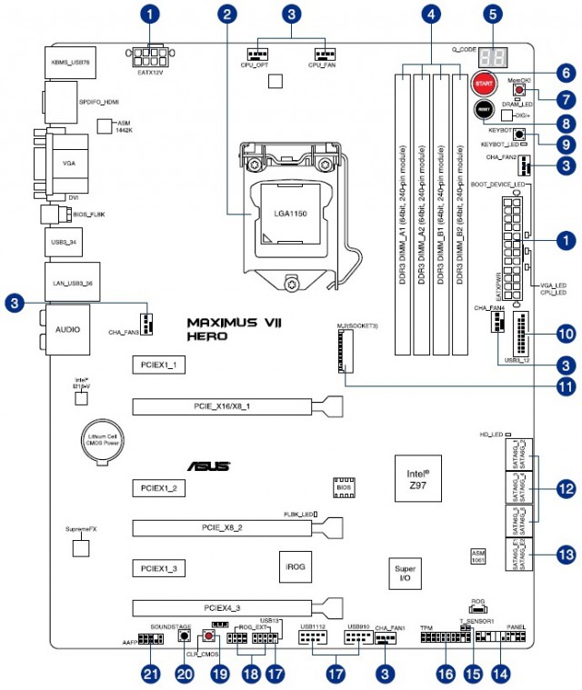 ASUS MAXIMUS VII RANGER