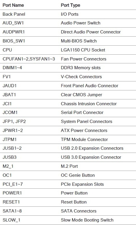 MSI Z97 GAMING 7