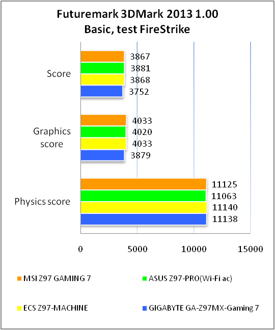 MSI Z97 GAMING 7